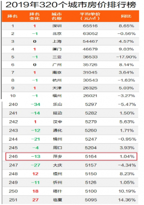 萍乡房价（萍乡房价2023最新价格）