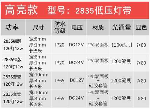 led灯带（led灯带电压是多少伏）