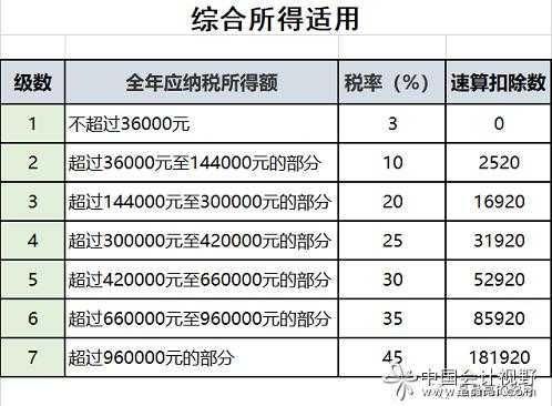 评审费（评审费的个人所得税）