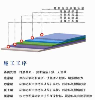 砌块尺寸（固化地坪施工流程）