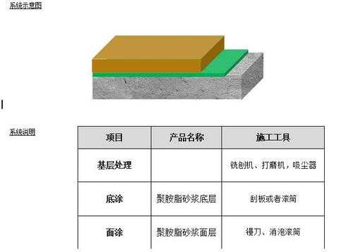 砌块尺寸（固化地坪施工流程）