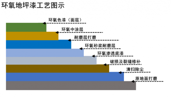 砌块尺寸（固化地坪施工流程）