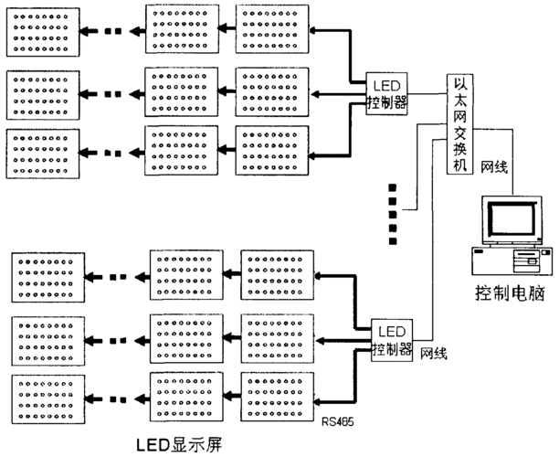 led控制器（led控制器原理）