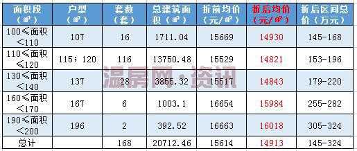 苍南房价（温州苍南房价）