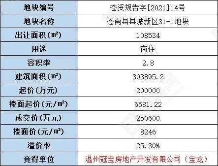 苍南房价（温州苍南房价）