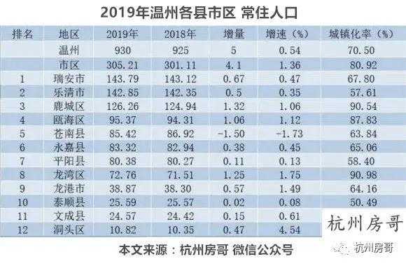 苍南房价（温州苍南房价）