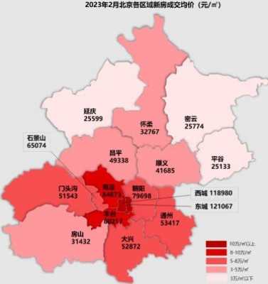 北京昌平房价（北京昌平房价走势最新消息2023）