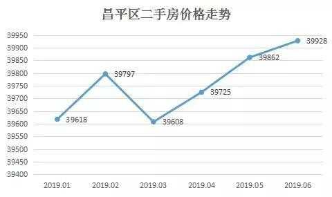 北京昌平房价（北京昌平房价走势最新消息2023）