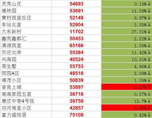 北京昌平房价（北京昌平房价走势最新消息2023）