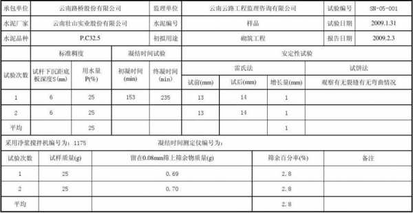 水泥细度（水泥细度多少合格）