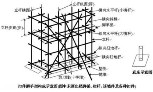 脚手架扫地杆（脚手架扫地杆与地面的距离不得大于多少厘米）