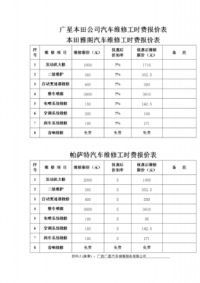 修缮费（修缮费用怎么计算）