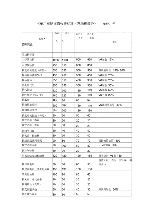 修缮费（修缮费用怎么计算）