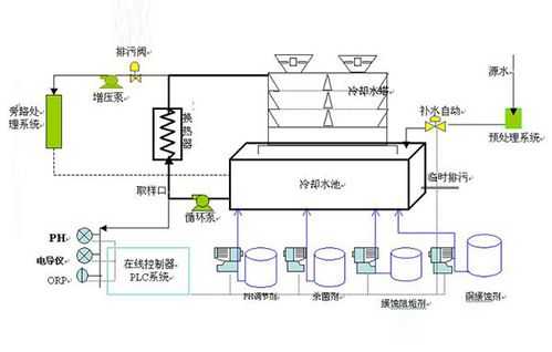 循环水系统（循环水系统流程图）