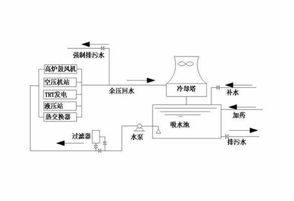 循环水系统（循环水系统流程图）