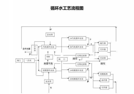 循环水系统（循环水系统流程图）