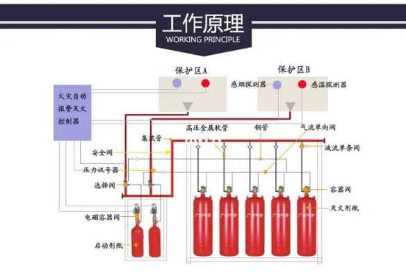 灭火系统（灭火系统分为哪几种）