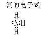 包含氨气分子量的词条