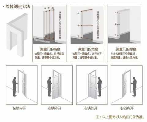 门尺（门尺寸怎么测量）