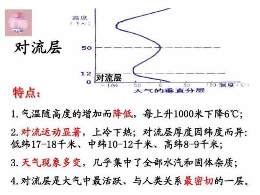 空气对流（空气对流层高度是多高）