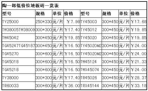 地板砖规格（地板砖规格尺寸有哪些）