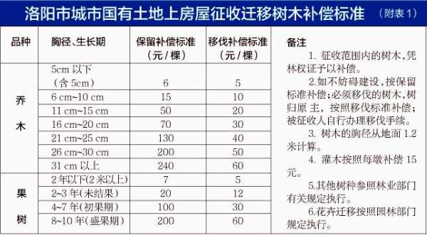 征地管理费（征地管理费暂行办法是否作废）