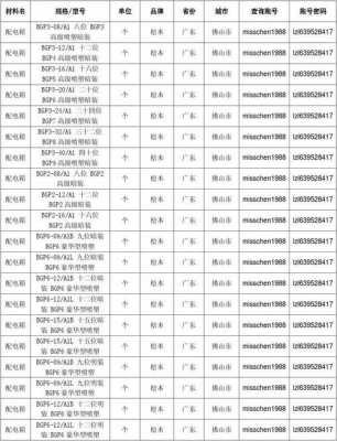 配电箱型号及规格（配电箱型号及规格国家标准最新）