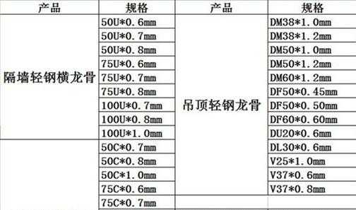 50系列轻钢龙骨（50系列轻钢龙骨规格尺寸）