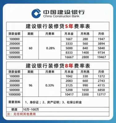 装修贷款利息多少（邮政装修贷款利息多少）