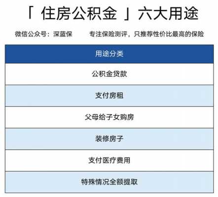 公积金怎么交（公积金怎么交房租）