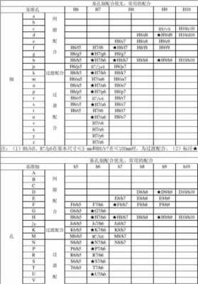 精度等级（精度等级越大越好还是越小越好）