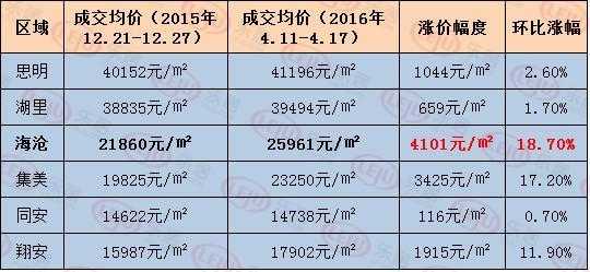 海沧房价（海沧房价历史）