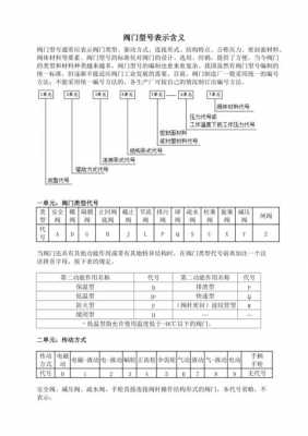 阀门类型（阀门类型代号中z表示什么含义）