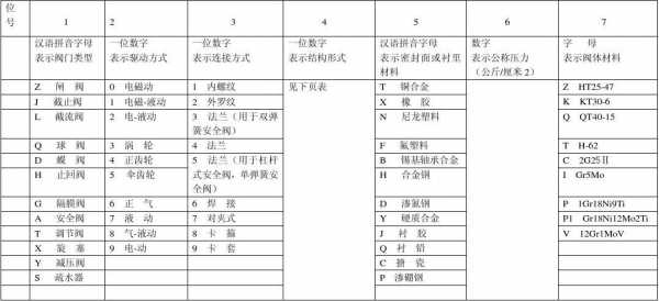 阀门类型（阀门类型代号中z表示什么含义）