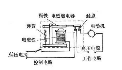 继电器原理（交流继电器原理）