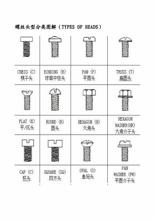 螺丝种类（螺丝种类名称以及用途）