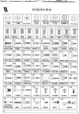 螺丝种类（螺丝种类名称以及用途）