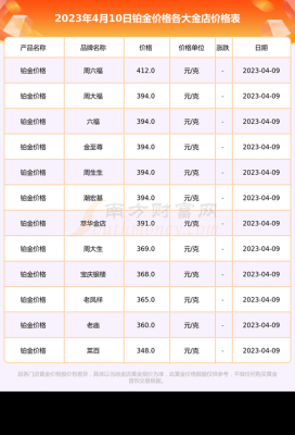 铂金（铂金回收多少钱一克2023年价格）