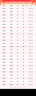 铂金（铂金回收多少钱一克2023年价格）