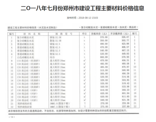 混凝土价格多少一方（成都c30混凝土价格多少一方）