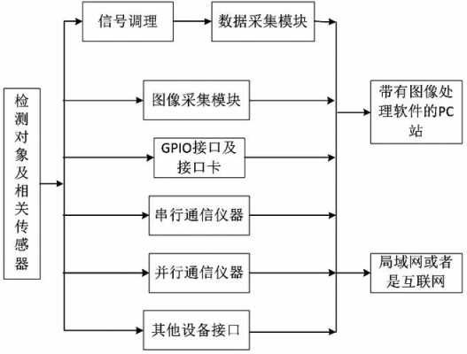 虚拟仪器（虚拟仪器由哪几部分组成）