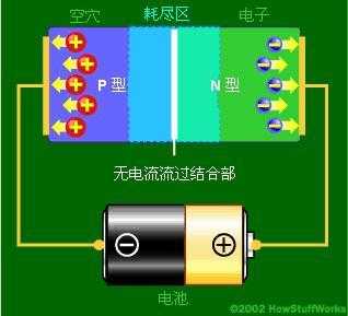 二极管工作原理（二极管工作原理动画演示）