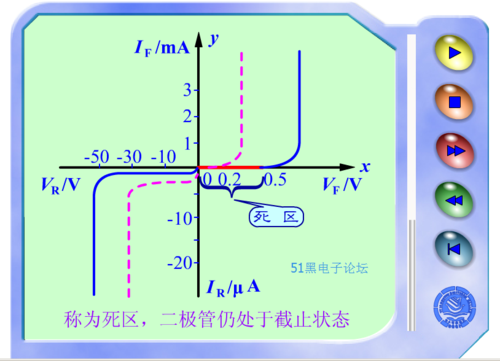二极管工作原理（二极管工作原理动画演示）