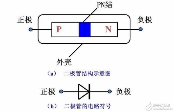 二极管工作原理（二极管工作原理动画演示）