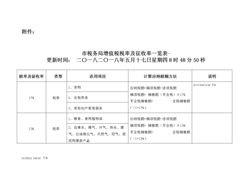 工程费（工程费税率）