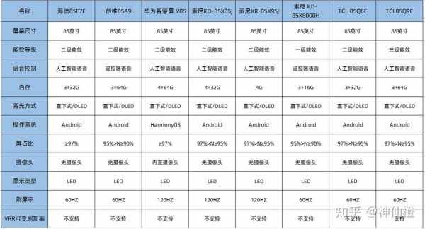 85寸电视尺寸（85寸电视尺寸长宽高多少厘米）