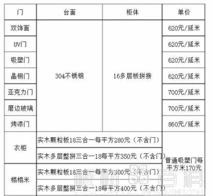 全屋定制报价（全屋定制报价后,怎么打折合适）