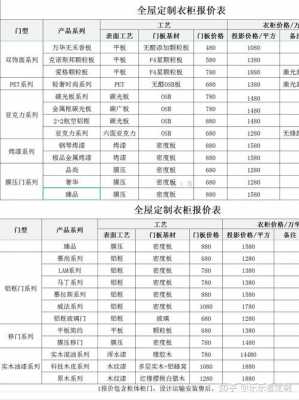 全屋定制报价（全屋定制报价后,怎么打折合适）