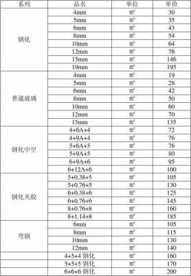 玻璃价格（玻璃价格最新行情2023）