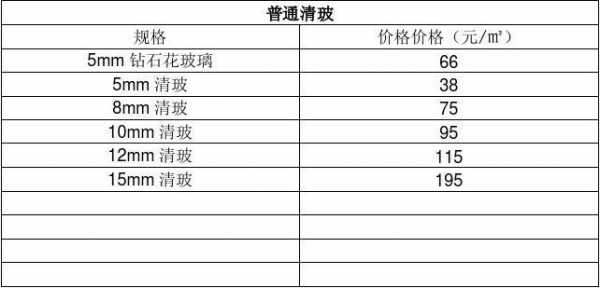 玻璃价格（玻璃价格最新行情2023）